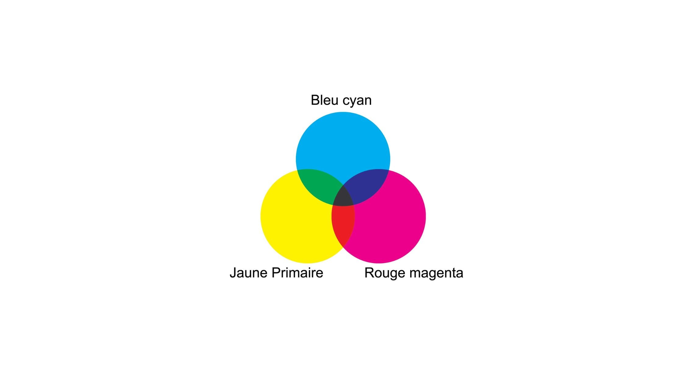 couleurs primaire