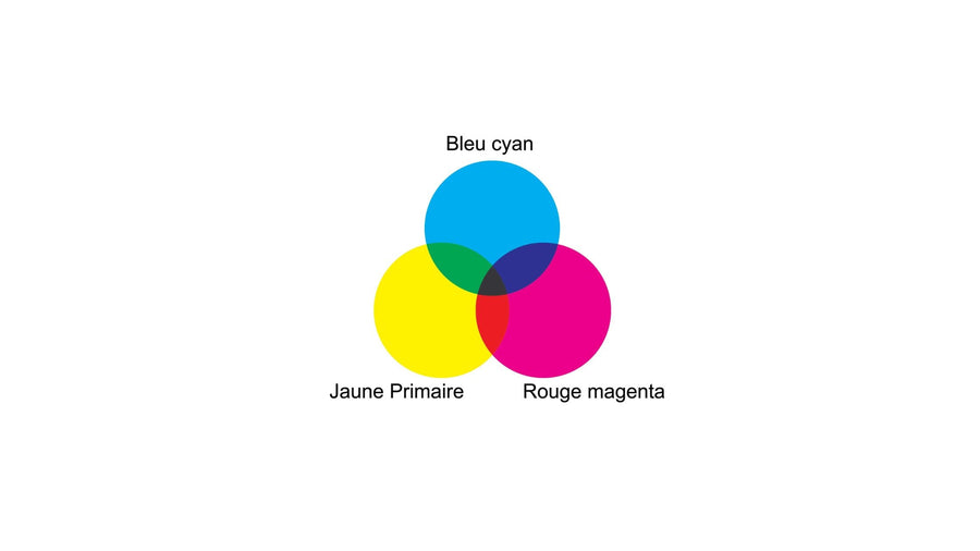 couleurs primaire